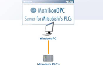 Serwer OPC z obsługą PLC serii Q 