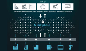 Partnerstwo firm Siemens i SAS