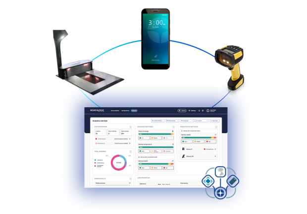Datalogic S.R.L. Sp. z o.o. oddział w Polsce