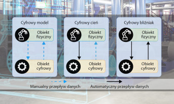 Czy już masz swój cyfrowy cień?