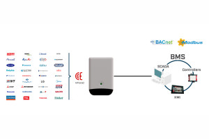 Interfejs IR do integracji jednostek klimatyzacji z systemami automatyki budynków Modbus i BACnet