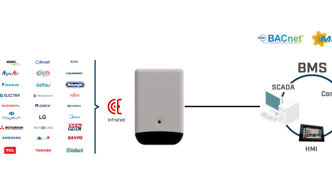 Interfejs IR do integracji jednostek klimatyzacji z systemami automatyki budynków Modbus i BACnet