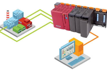 Kompleksowy system SCADA w zasięgu każdego portfela! 