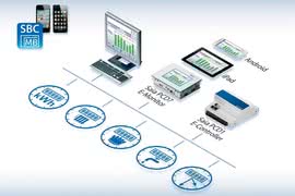 Koszty energii pod ścisłą kontrolą? Z systemem S-Monitoring to łatwe! 