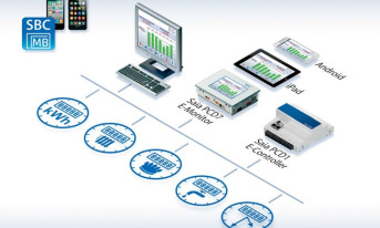 Koszty energii pod ścisłą kontrolą? Z systemem S-Monitoring to łatwe!