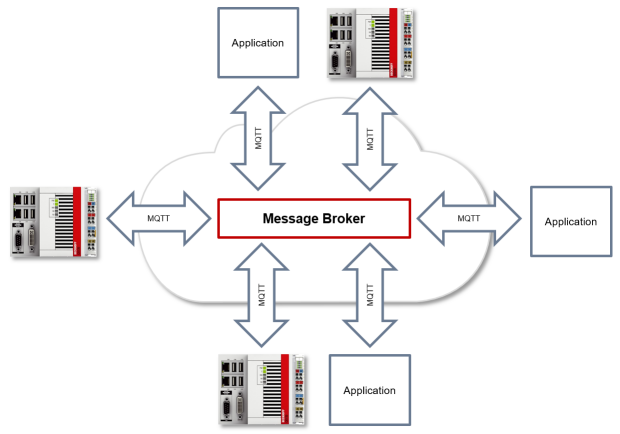 Beckhoff Automation