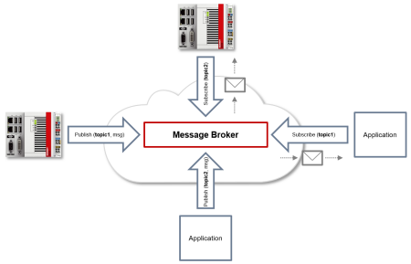 Beckhoff Automation