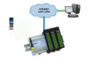 Ekstendery I/O NetBiter 