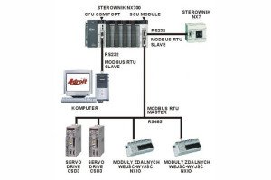Biblioteki od AT Control System