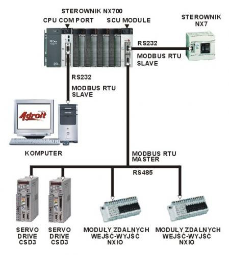 AT Control Systems Sp. z o.o.