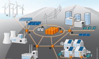 Opracowano standard dla smart grid