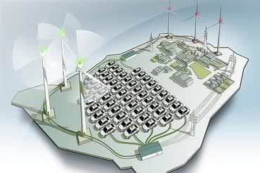 Siemens w projekcie EcoGrid 