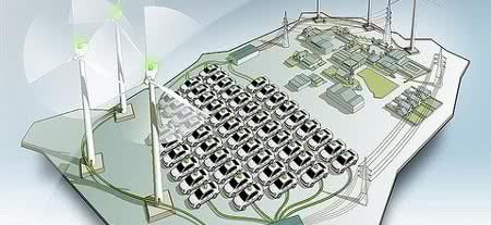 Siemens w projekcie EcoGrid 