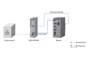 Zasilacz UPS z wejściem 18...36 V<sub>DC</sub> i wyjściem 24 V<sub>DC</sub> do automatyki przemysłowej