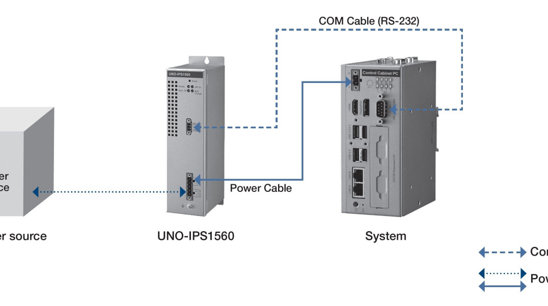 Zasilacz UPS z wejściem 18...36 V<sub>DC</sub> i wyjściem 24 V<sub>DC</sub> do automatyki przemysłowej