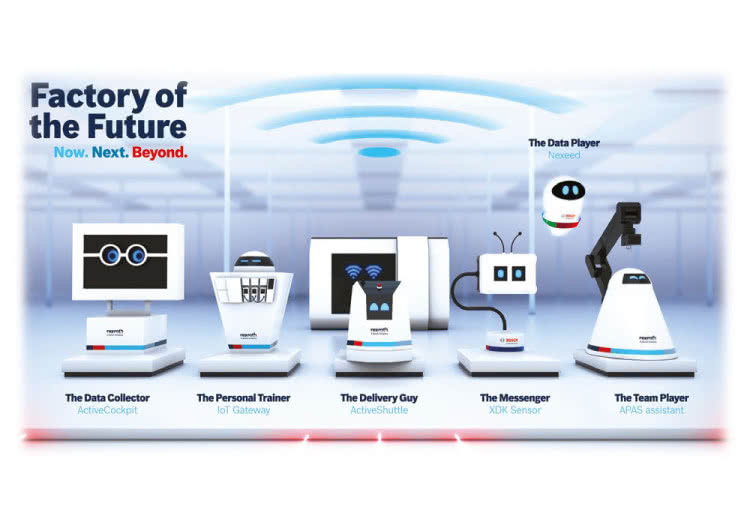 Fabryka Przyszlosci Dzis Jutro Niebawem .uciekaj stąd już neonów ślady, blady skrada się świt jutra nie ma wcale, nasze jutro jest dziś. automatyka b2b