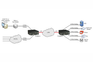 Bramki dostępowe Modem-over-IP umożliwiające korzystanie z serwisów dial-up