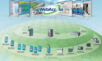 WebAccess - nowy sposób na system HMI/SCADA