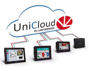Chmura UniCloud – stały dostęp do wszystkiego 