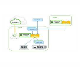 OPC UA Gateway i inne nowości w oprogramowaniu Kepware