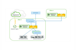 OPC UA Gateway i inne nowości w oprogramowaniu Kepware