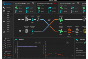 Autorski system SCADA od firmy Frapol