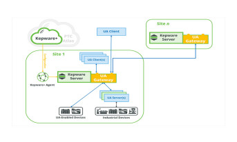 OPC UA Gateway i inne nowości w oprogramowaniu Kepware