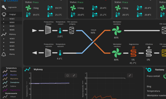 Autorski system SCADA od firmy Frapol