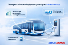 Koleje Małopolskie inwestują w zeroemisyjny transport z BIBUS MENOS