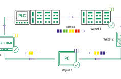 EtherCAT - czym jest i jak działa? 