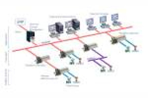 Kontroler RTU dla systemów PAC8000