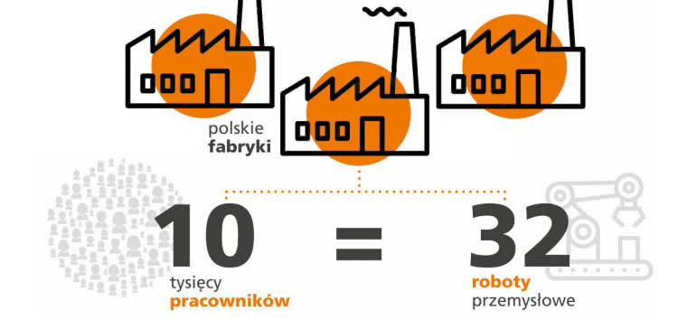 Rozwój automatyki przemysłowej w Polsce 