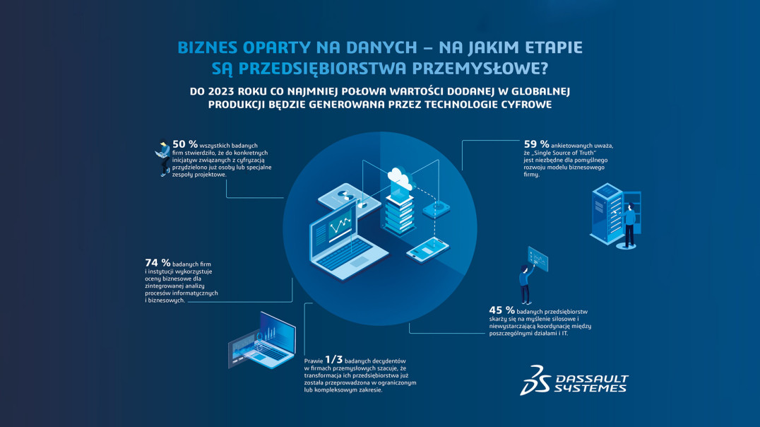 Potrzebujemy innowacji w zakresie nowych produktów i usług