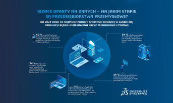 Potrzebujemy innowacji w zakresie nowych produktów i usług