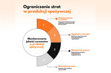 Każdy parametr ma znaczenie - jak dane chronią jakość surowców w branży spożywczej 