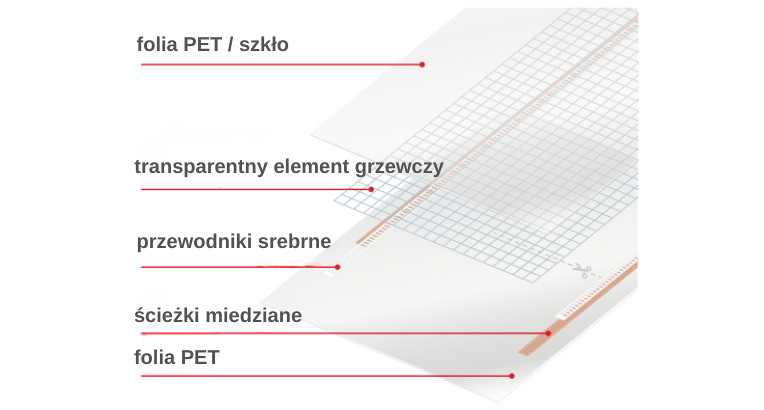 Transparentne folie grzewcze BOPLA