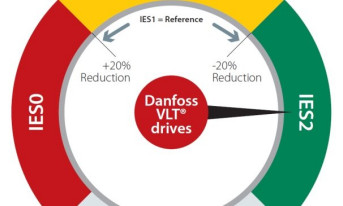 Danfoss Drives wyjaśnia, jakie są kryteria doboru napędów elektrycznych zgodnie z dyrektywą Ecodesign