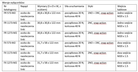 INSTOM Sp. z o.o.