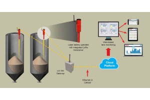 Laserowy czujnik poziomu materiałów sypkich z bezprzewodową transmisją danych i zasilaniem bateryjnym