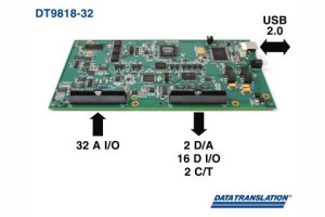 32-kanaowa karta DAQ z wejściami i wyjściami analogowymi oraz cyfrowym