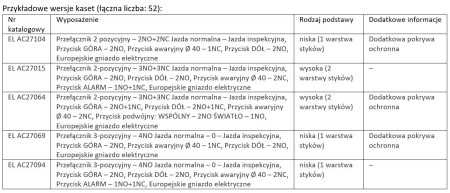 INSTOM Sp. z o.o.