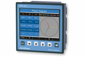 UMG 509 – Wszechstronny analizator jakości energii elektrycznej, Modbus, Profibus, BACnet IP