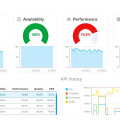 Przykładowy
dashboard ze wskaźnikami KPI w programie Manubes 