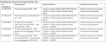 INSTOM Sp. z o.o.