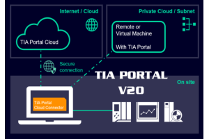 Oprogramowanie TIA Portal w wersji 20