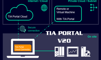 Oprogramowanie TIA Portal w wersji 20