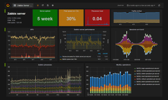 Transition Technologies PSC współpracuje z Zabbix