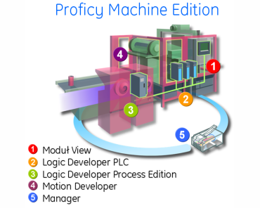 ASTOR - Proficy Machine Edition