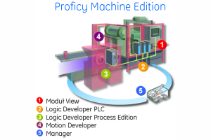 ASTOR - Proficy Machine Edition