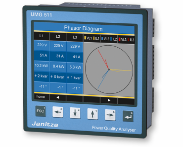 UMG 511 – Wszechstronny analizator jakości energii elektrycznej, Modbus, Profibus, BACnet IP